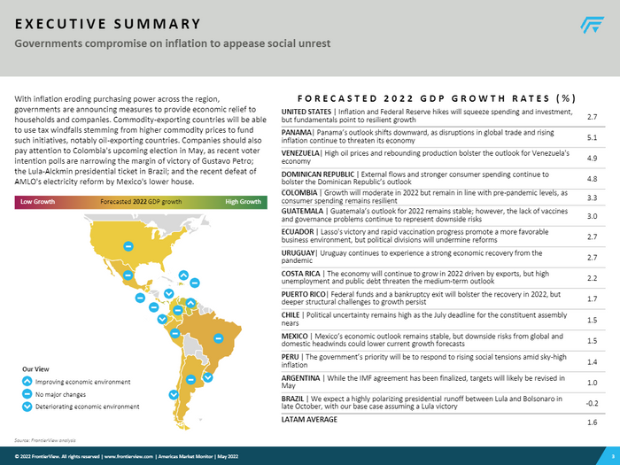 Americas Market Monitor Report Series