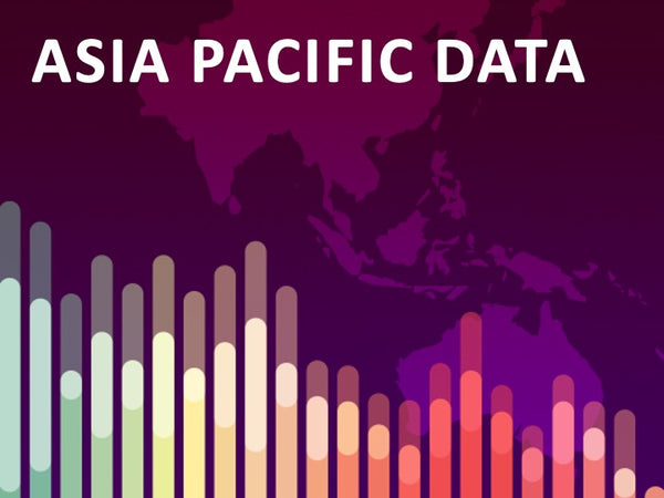Asia Pacific Macroeconomic Data