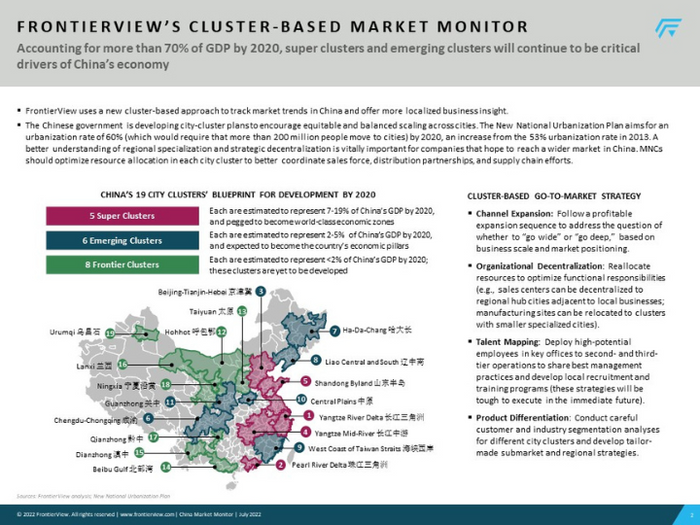 China Market Monitor