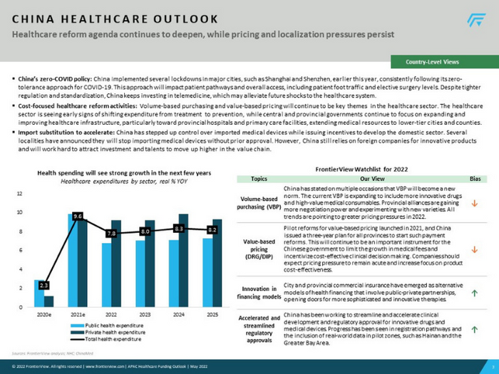 Asia Pacific Healthcare Funding Outlook