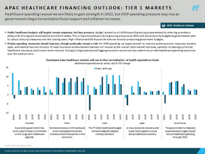 Asia Pacific Healthcare Funding Outlook