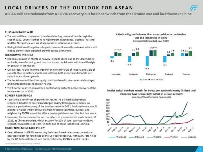 ASEAN Outlook Report