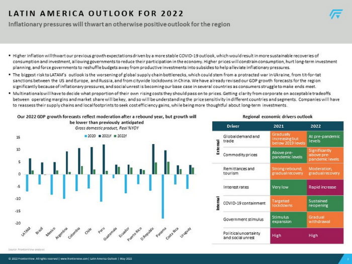 LATAM Outlook Report