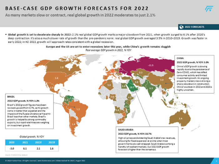 Global Outlook Report