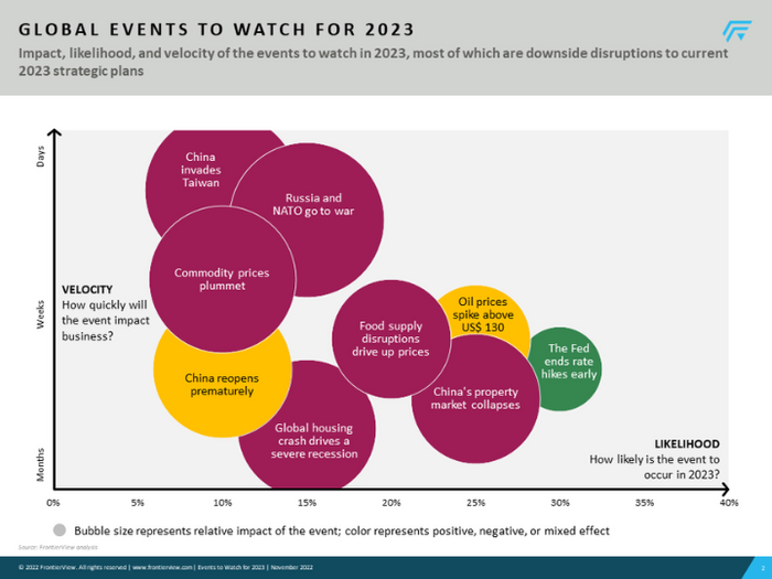 Events to Watch for 2023